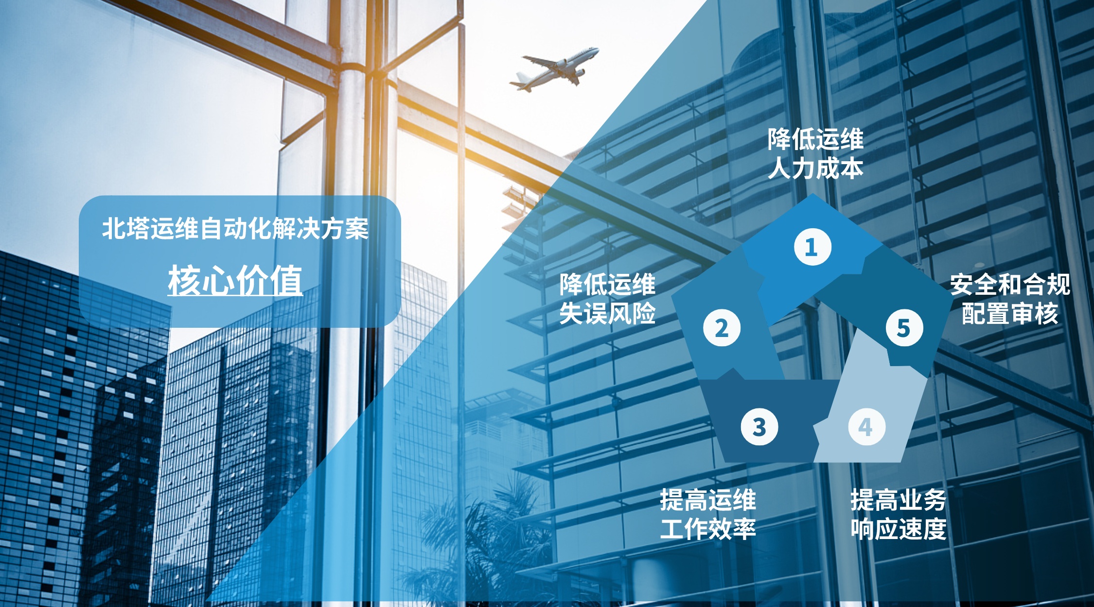 北塔運維自動化解決方案-方案核心價值__2023-11-24+15_59_43.jpg